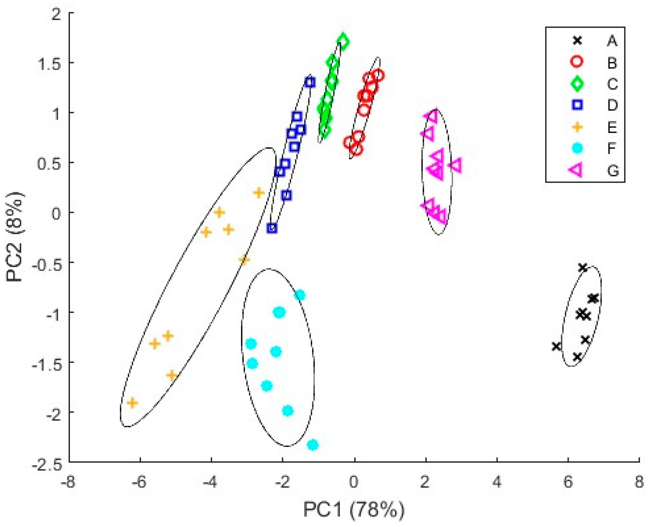 Chemosensors 11 00535 g014