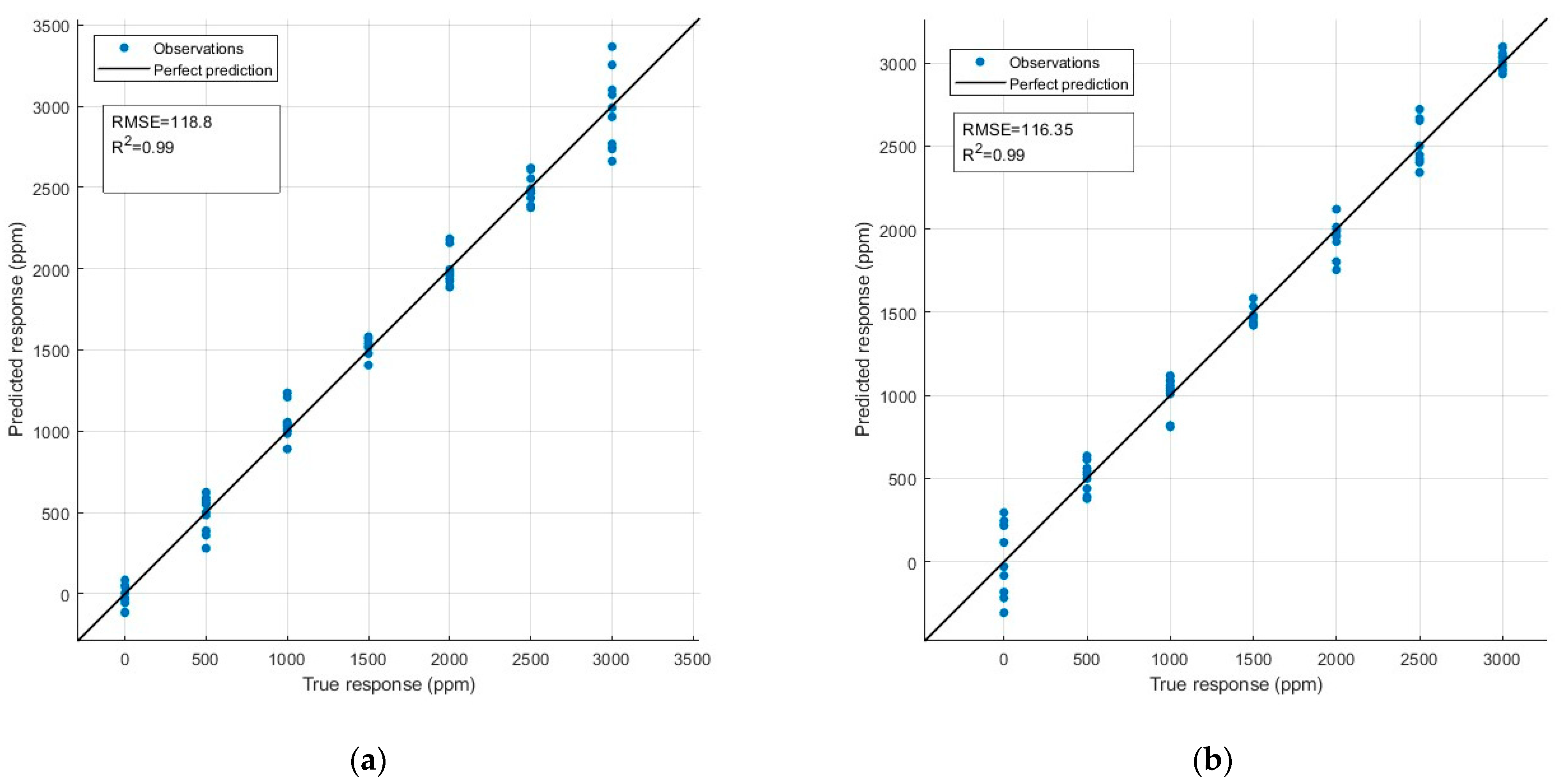 Chemosensors 11 00535 g016