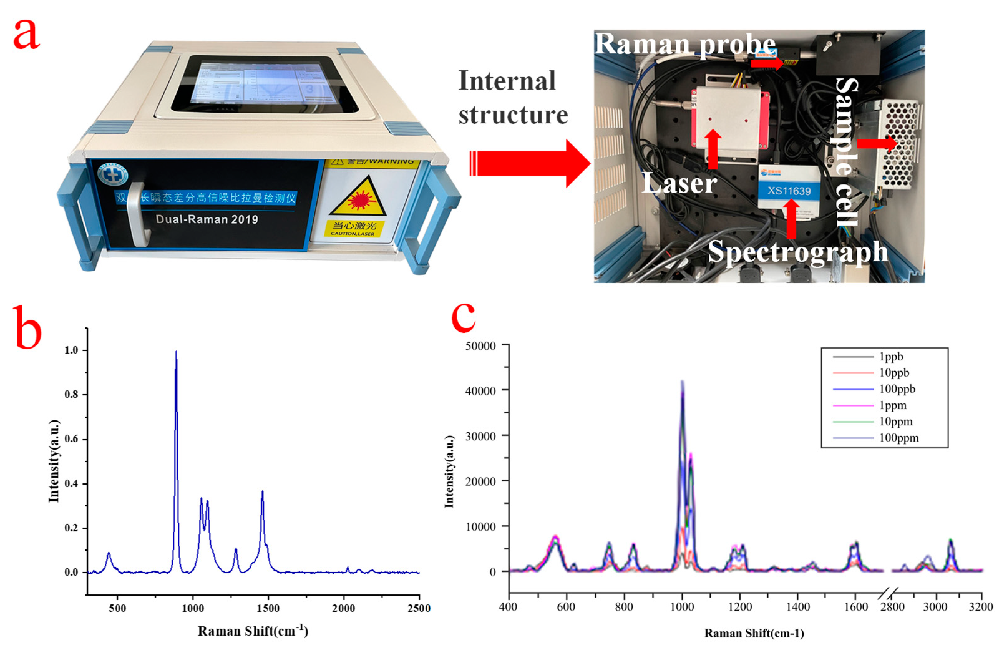 Chemosensors 11 00561 g002