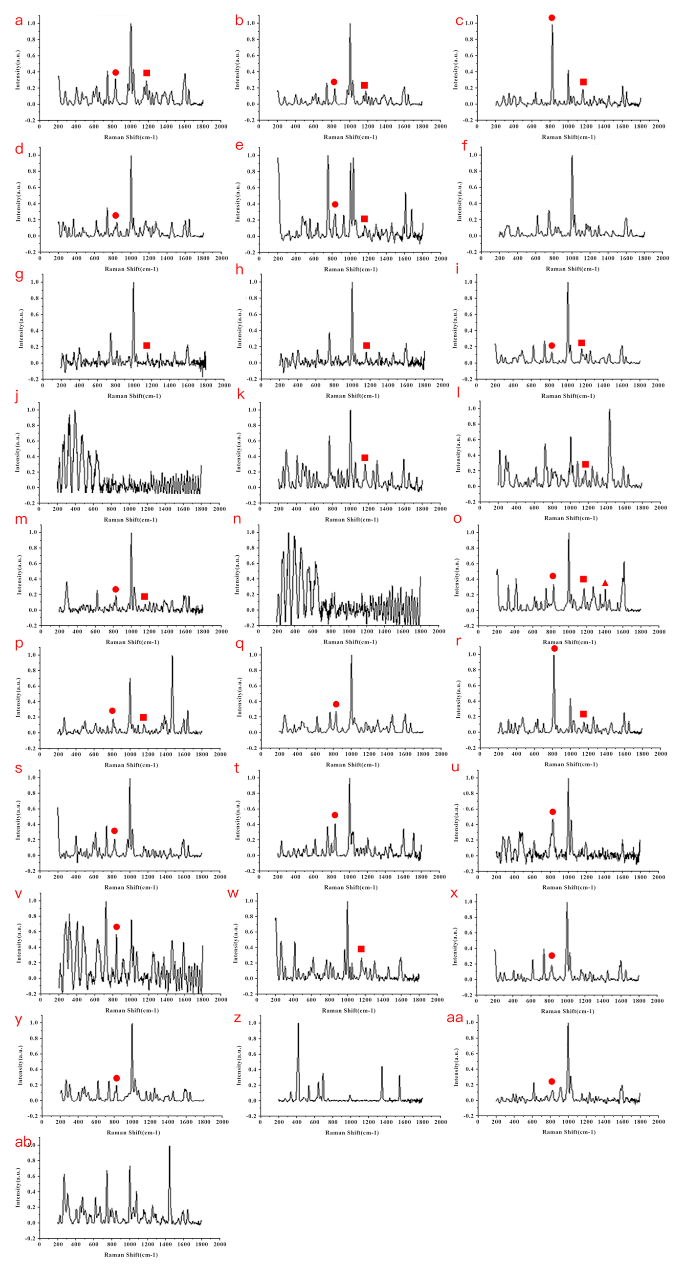Chemosensors 11 00561 g003