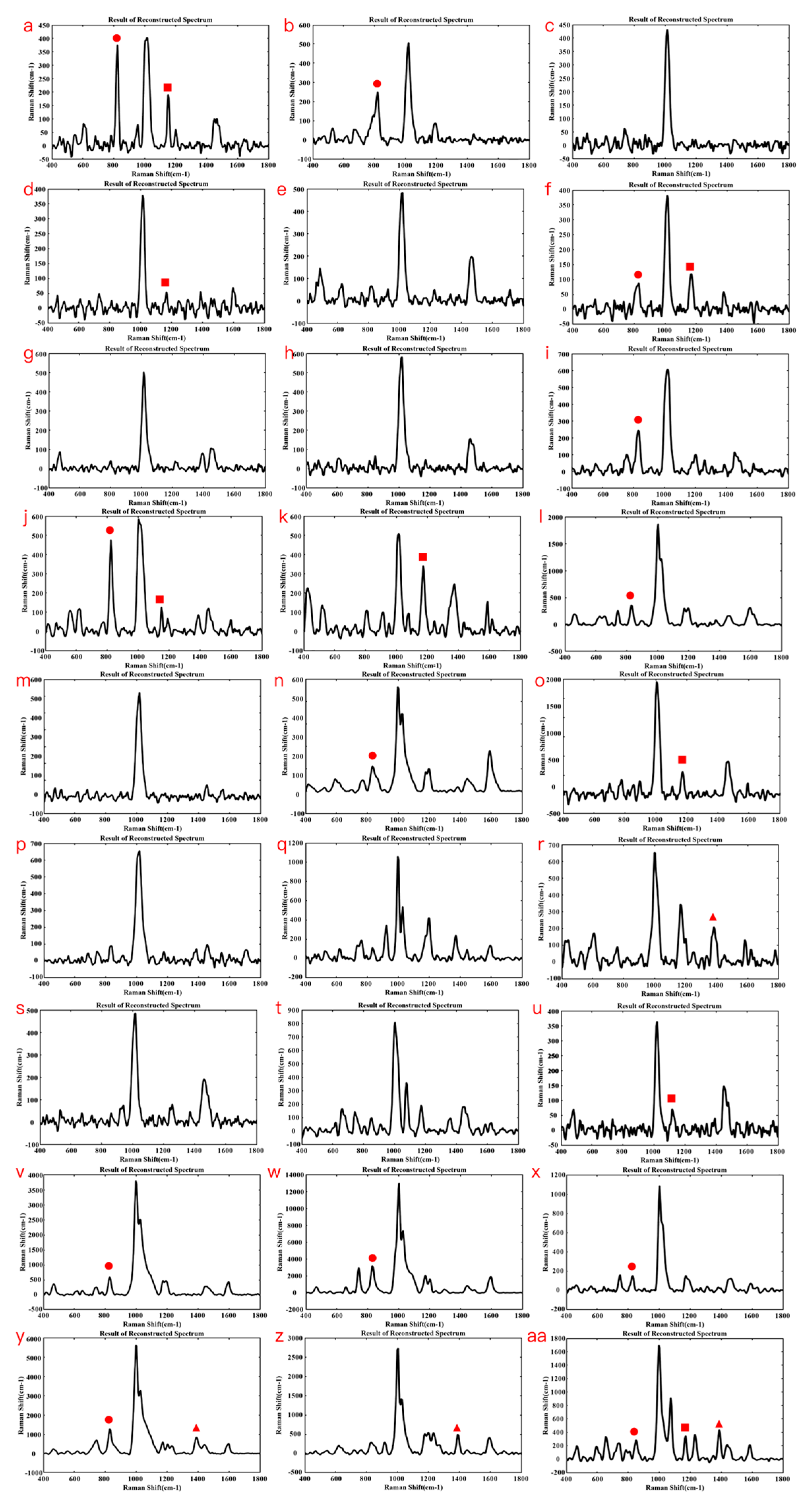 Chemosensors 11 00561 g005