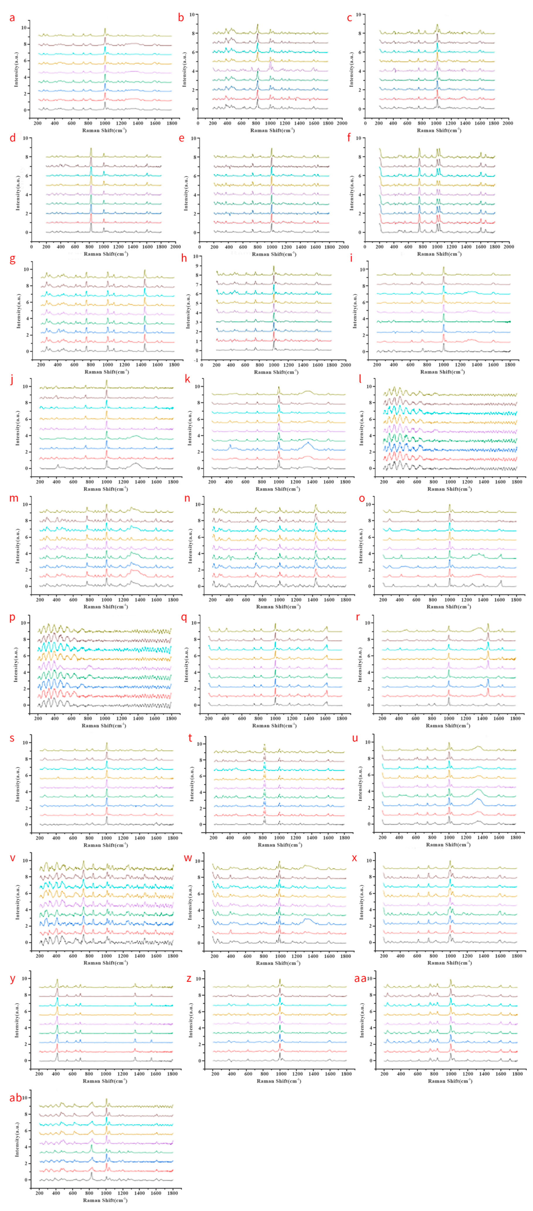 Chemosensors 11 00561 g006