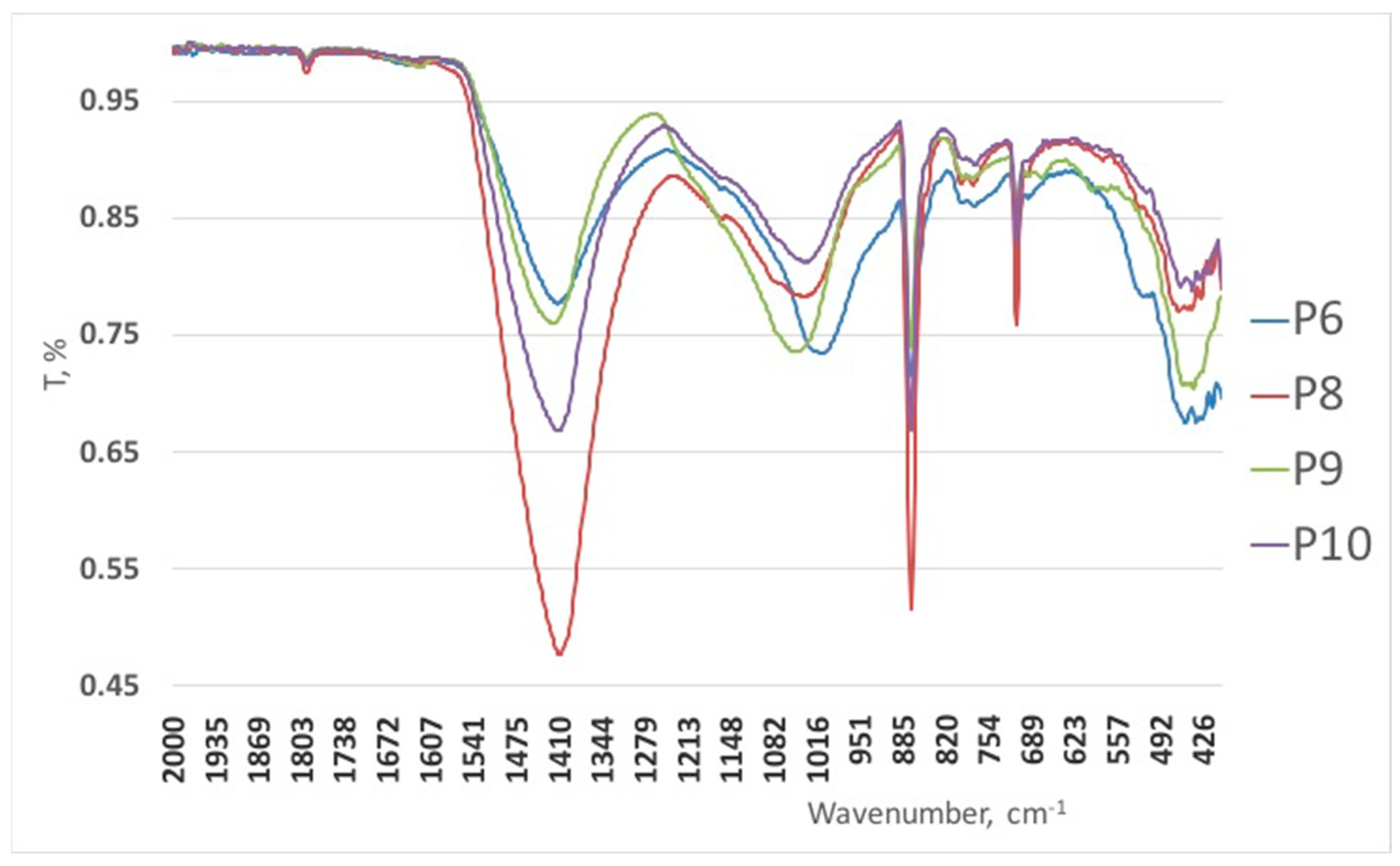 Chemproc 13 00025 g005
