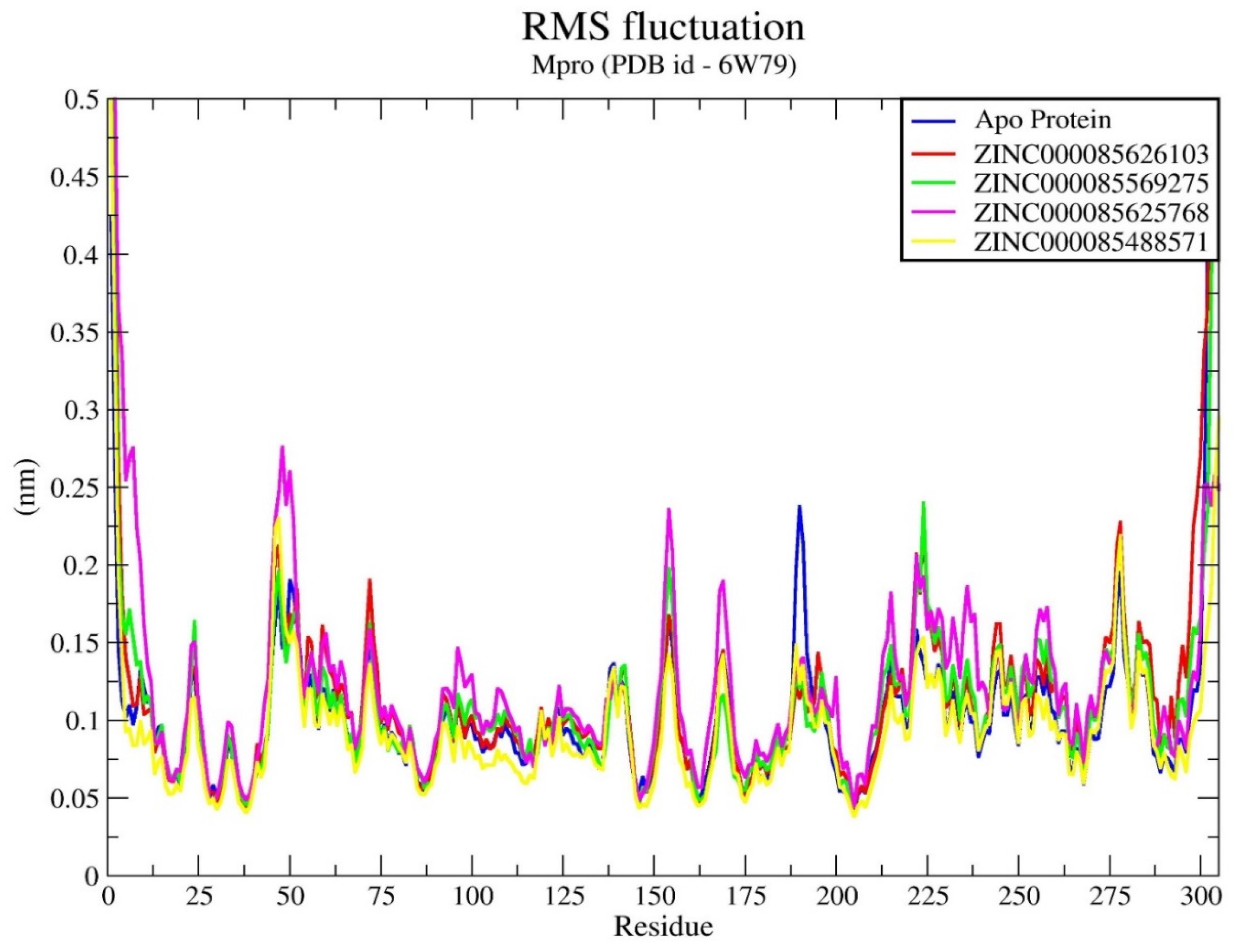 Chemproc 14 00085 g003