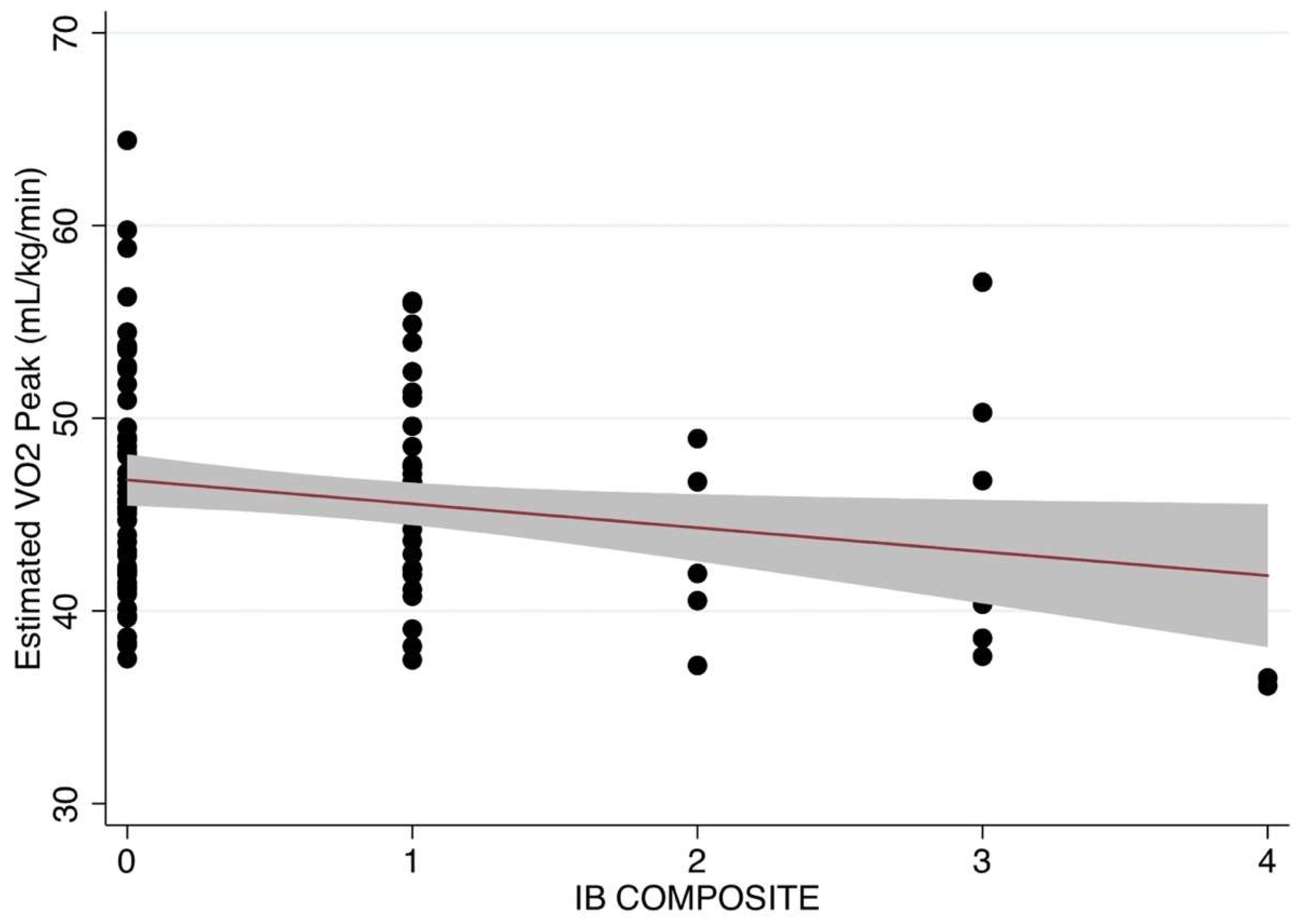 Children 06 00008 g003 Children 06 00008 g003