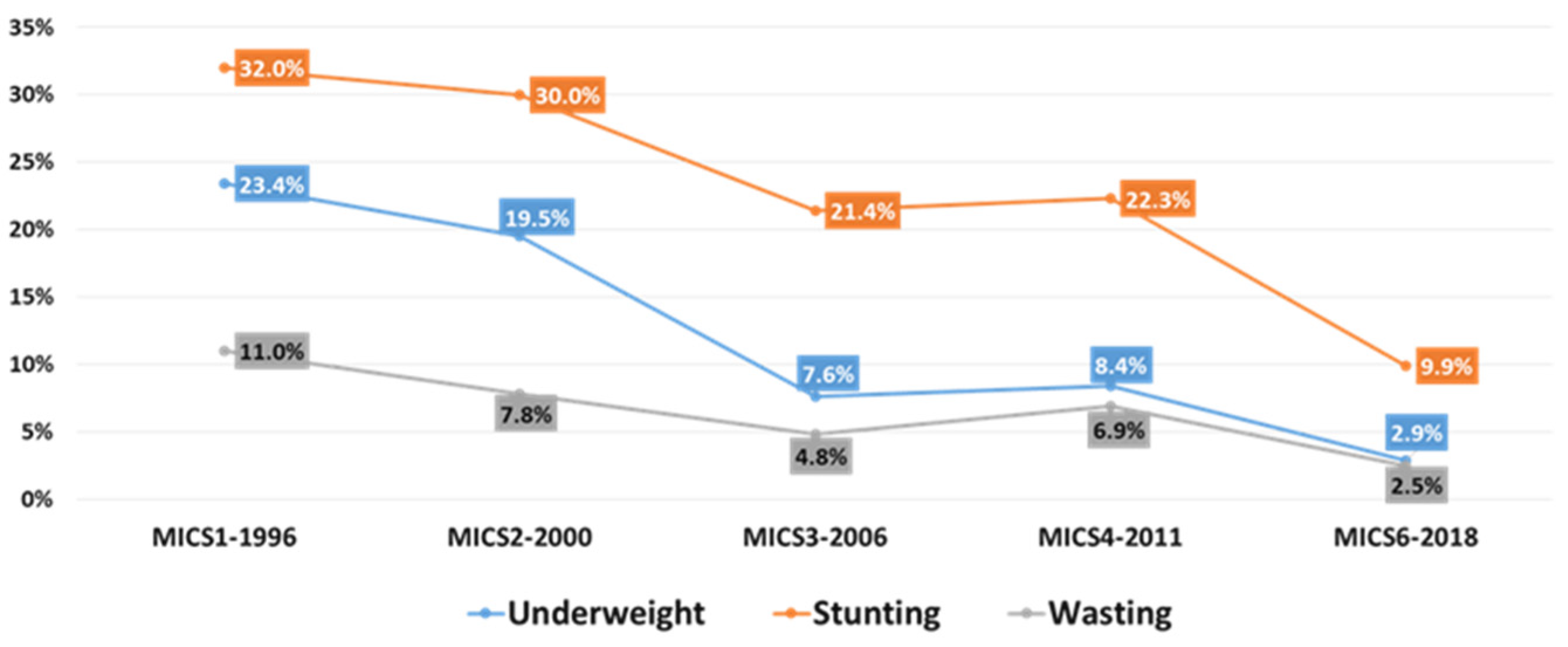 Children 09 00215 g001