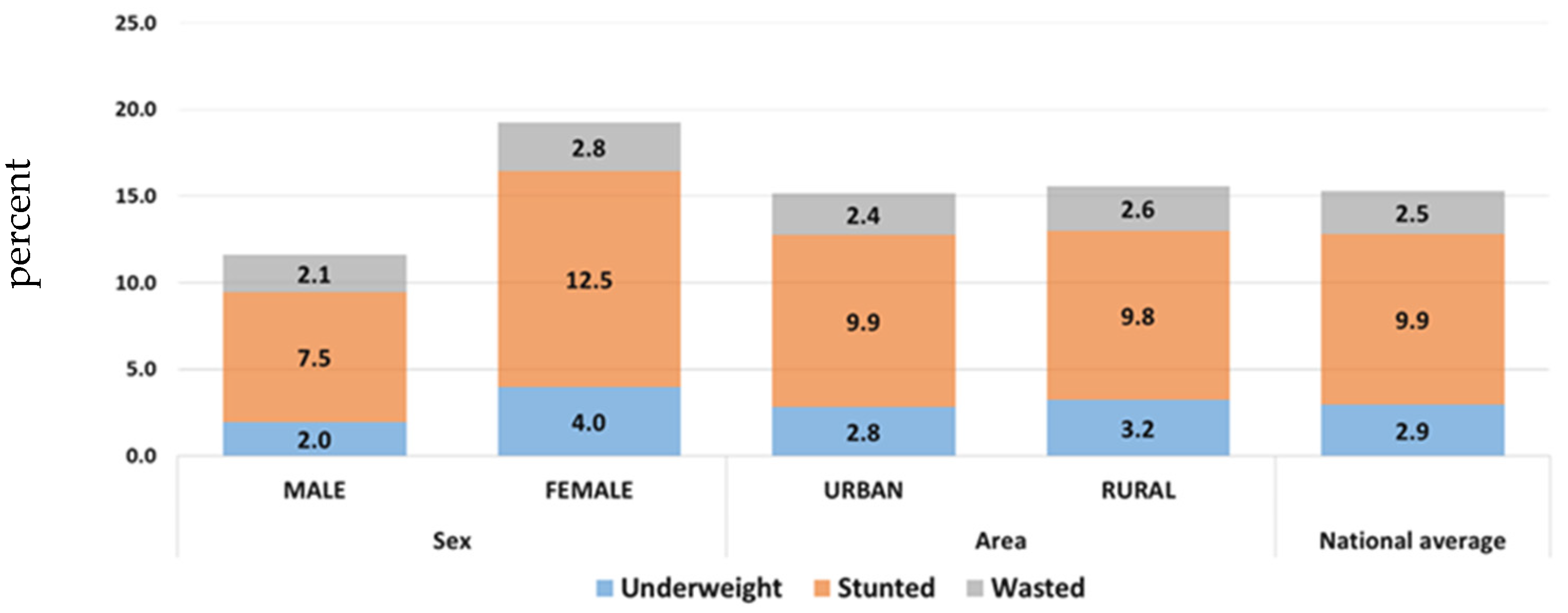 Children 09 00215 g002