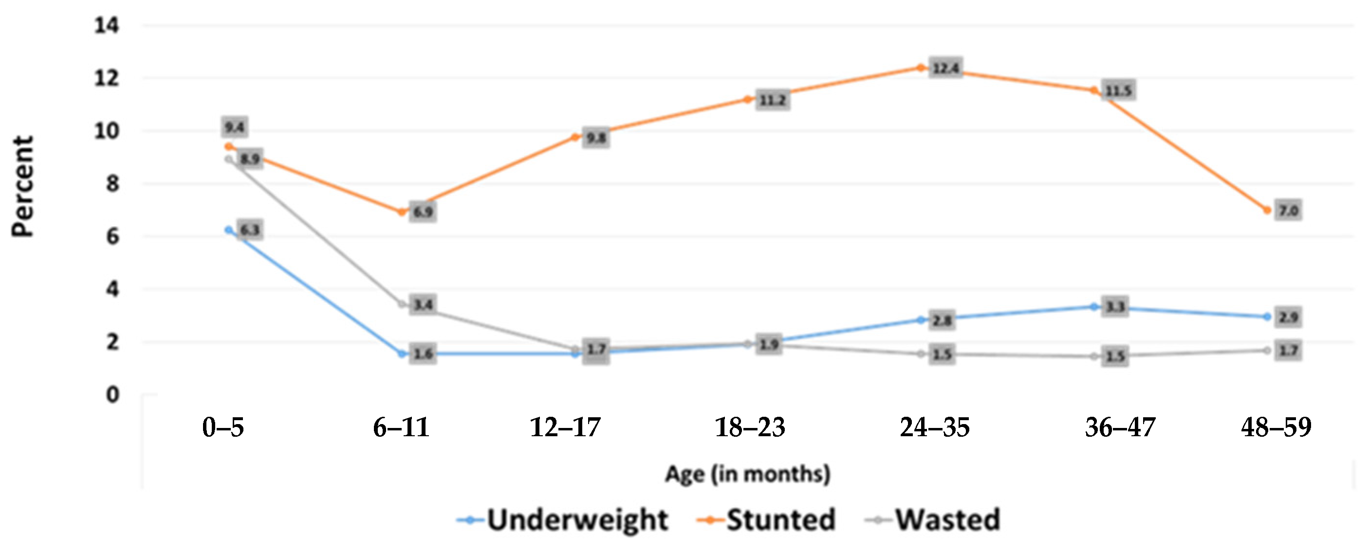 Children 09 00215 g003