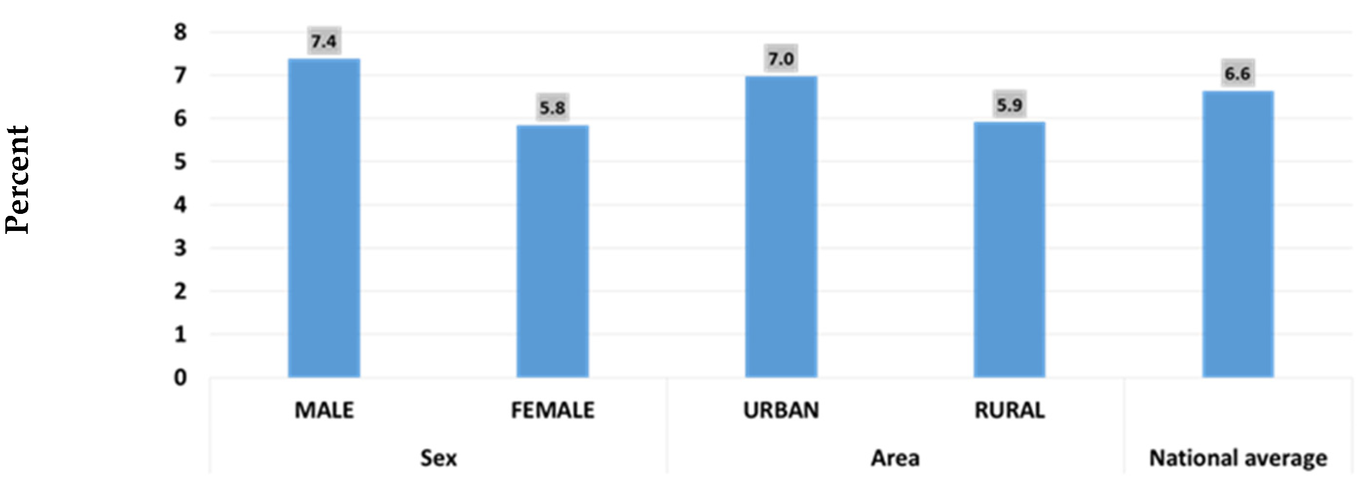 Children 09 00215 g005