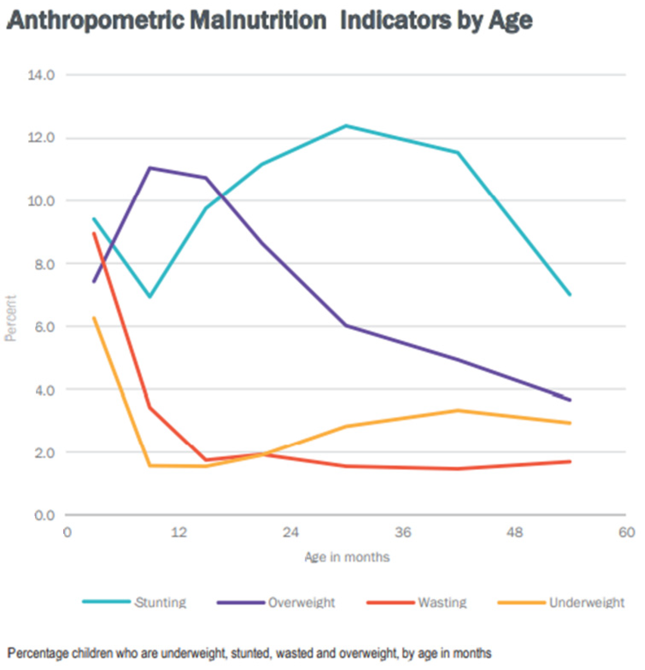 Children 09 00215 g006