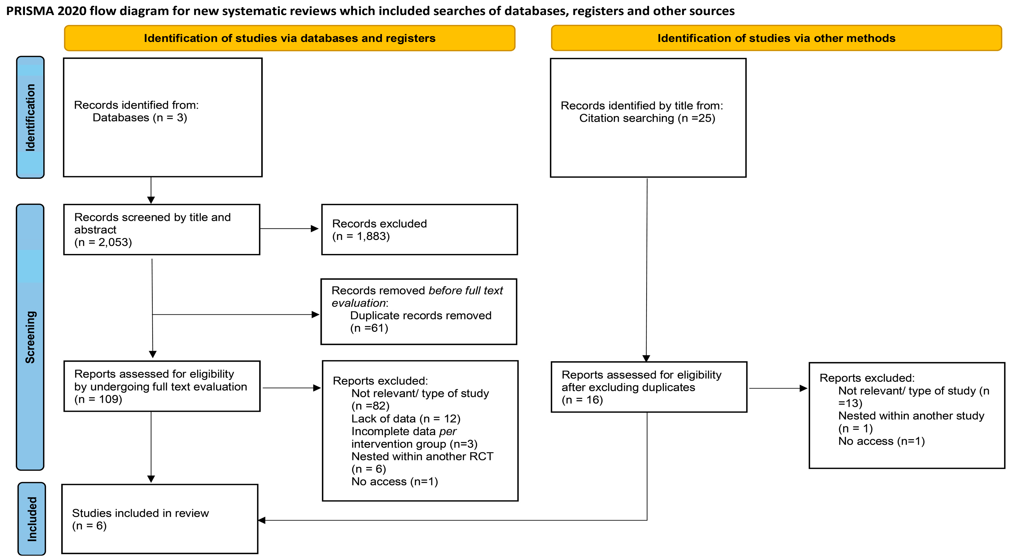 Children 11 00231 g001