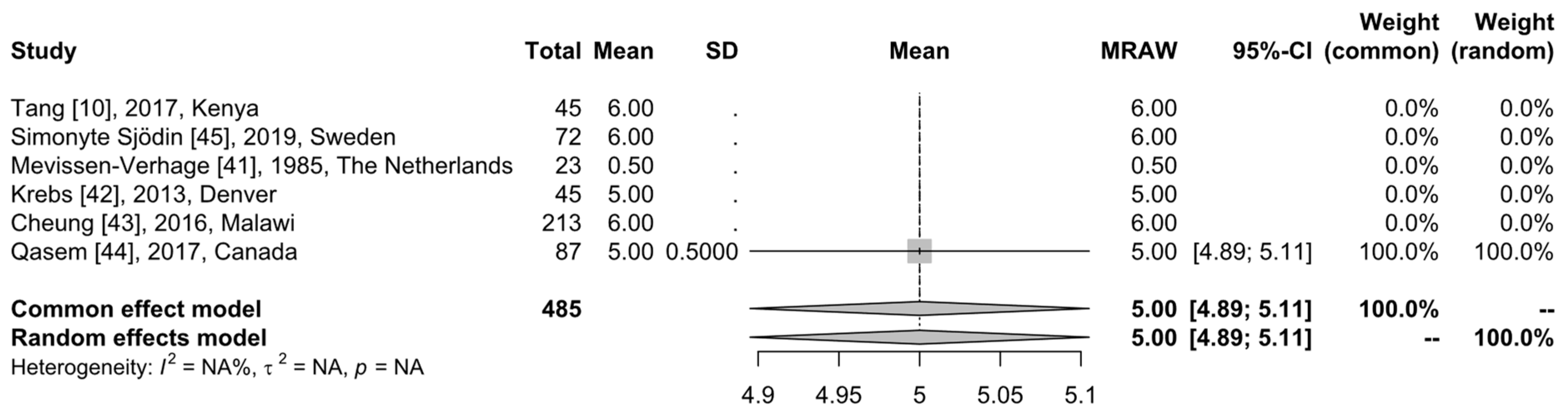 Children 11 00231 g002