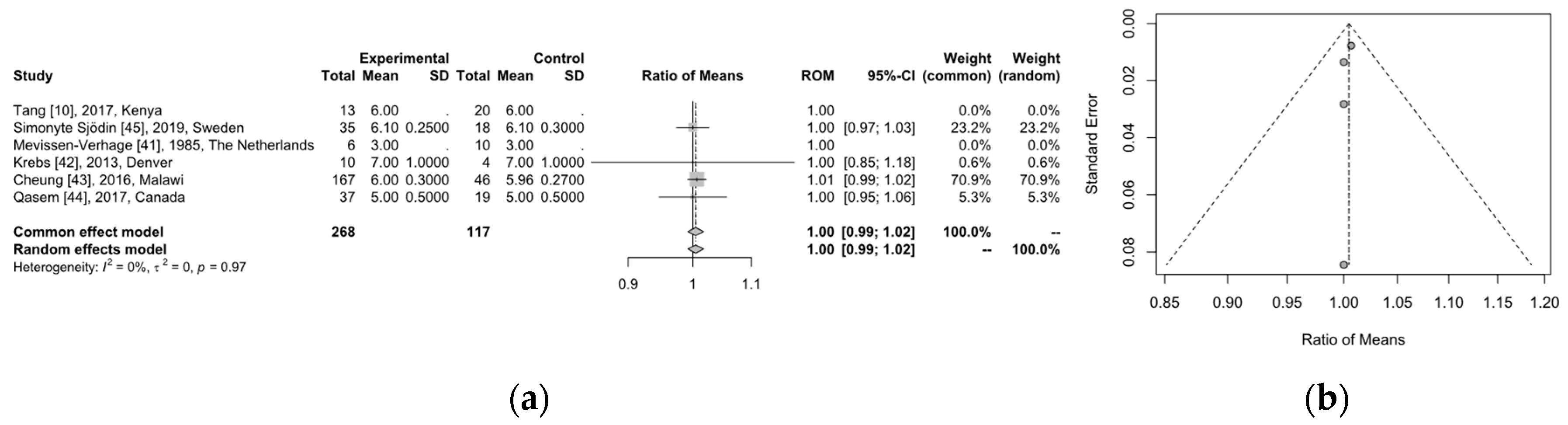 Children 11 00231 g003