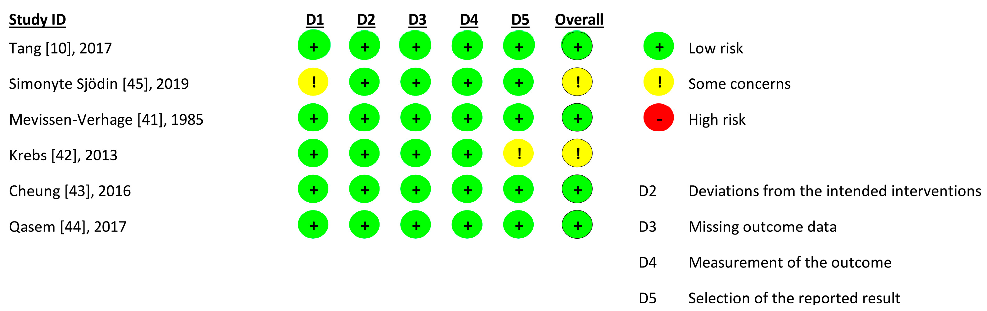 Children 11 00231 g005