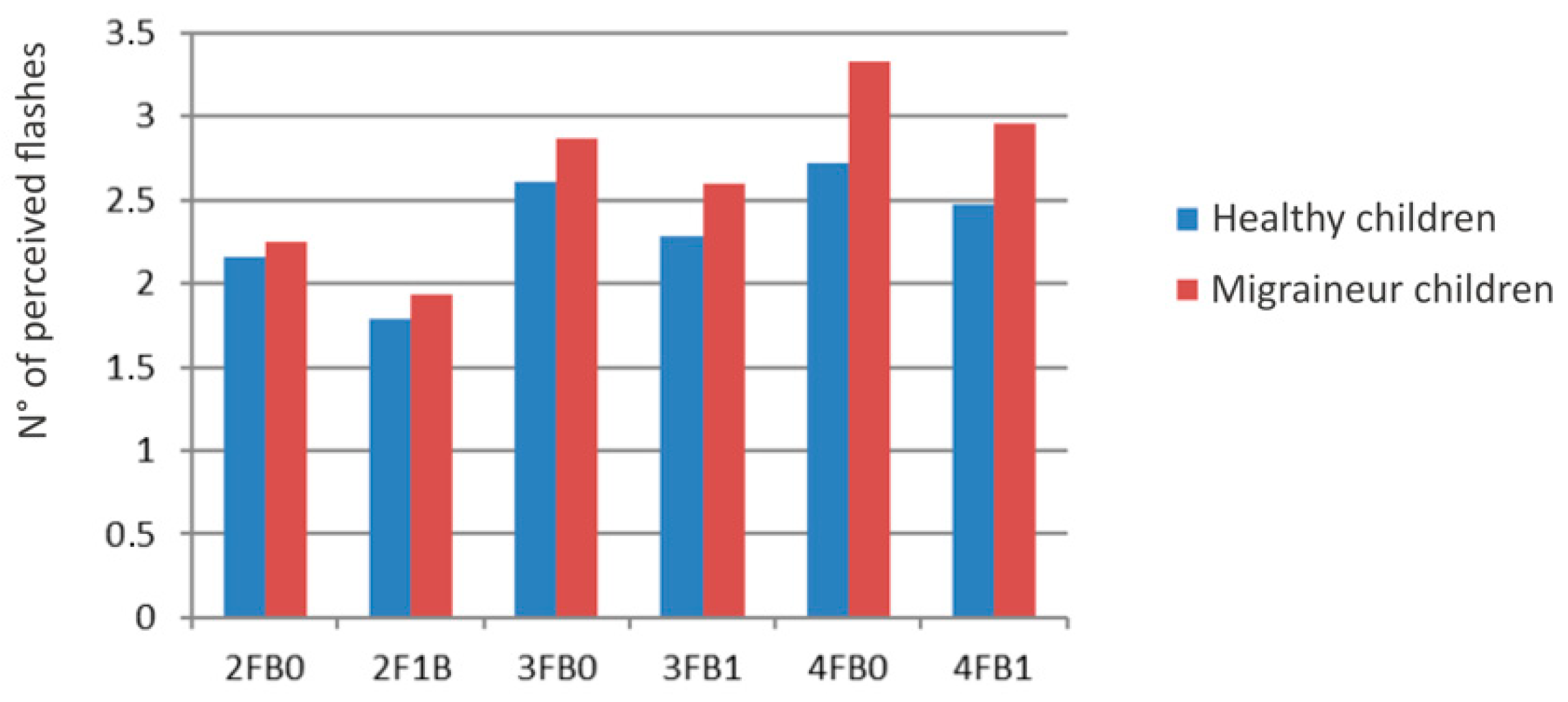 Children 11 00394 g003