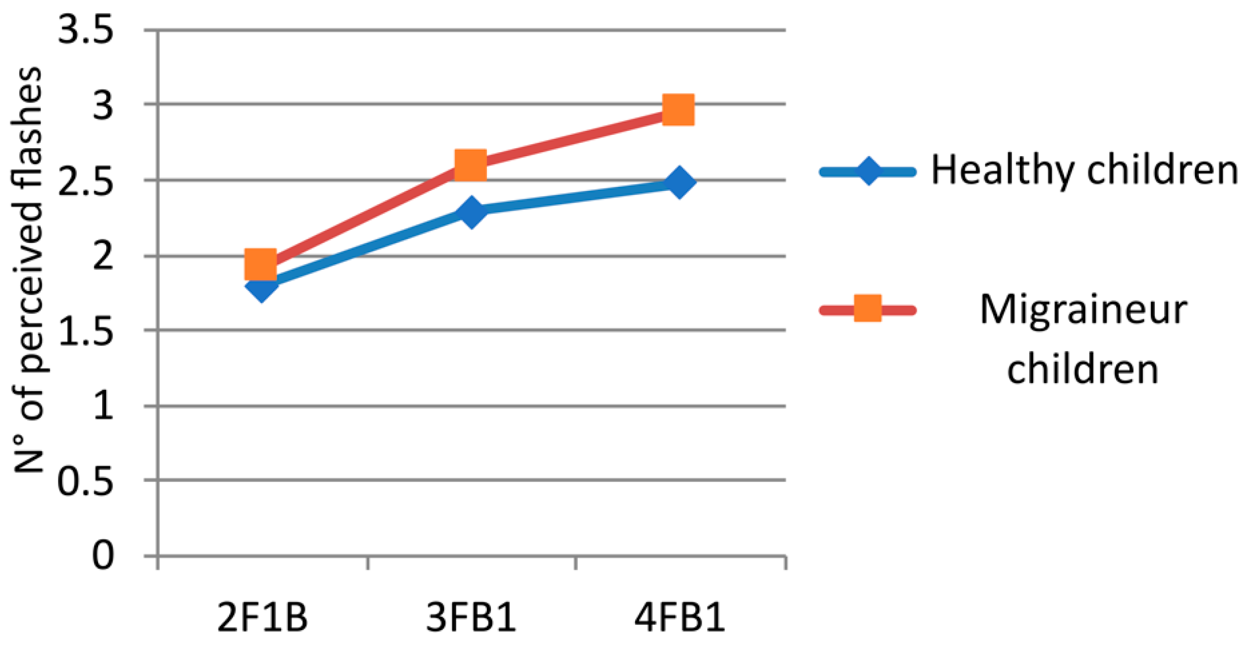 Children 11 00394 g004