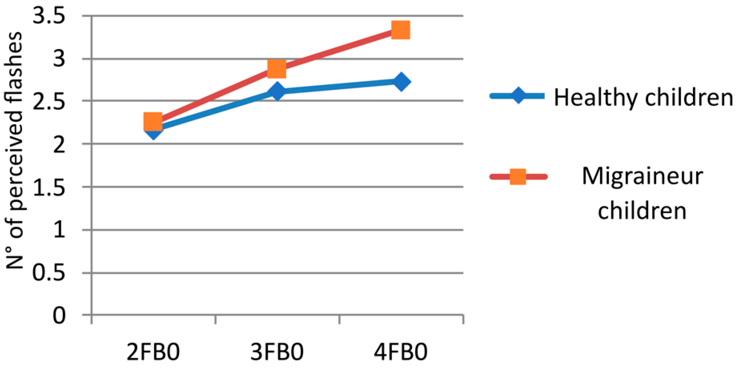 Children 11 00394 g005