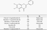 Chromatography 01 00001 g001 200