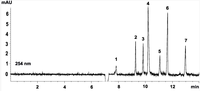 Chromatography 01 00001 g003 200
