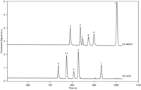 Chromatography 01 00009 g002 200