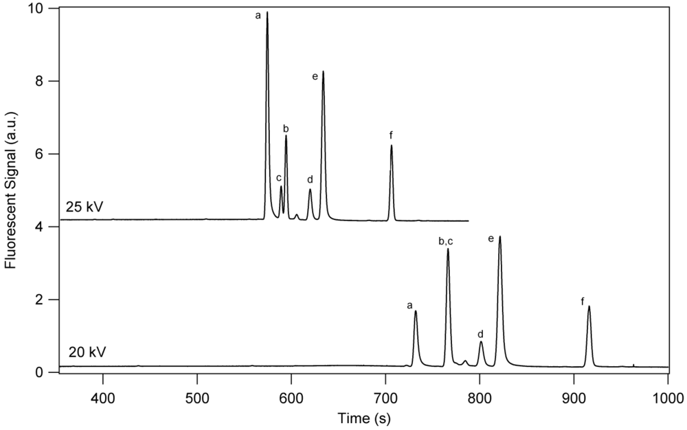 Chromatography 01 00009 g003 1024
