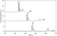 Chromatography 01 00009 g004 200