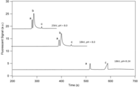 Chromatography 01 00009 g005 200