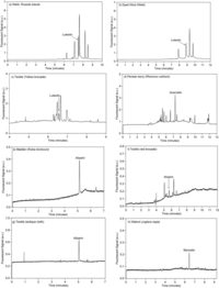 Chromatography 01 00009 g006 200