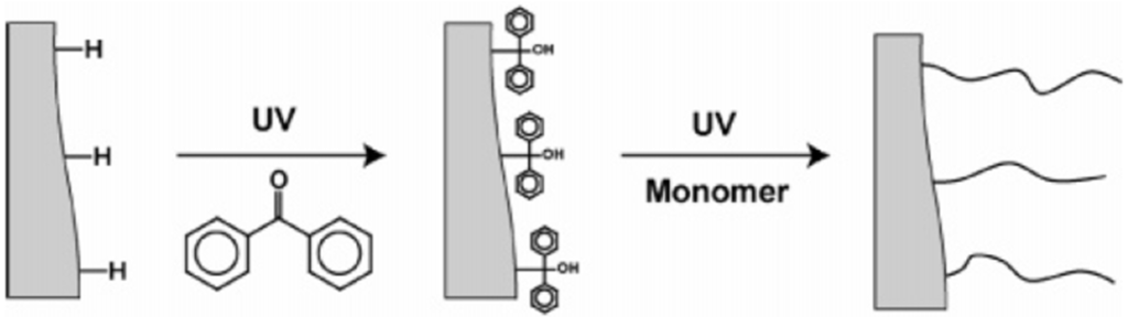 Chromatography 01 00024 g002 1024
