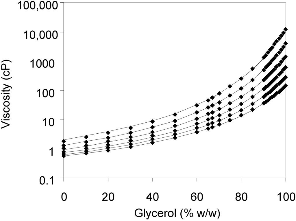 Chromatography 01 00055 g002 1024
