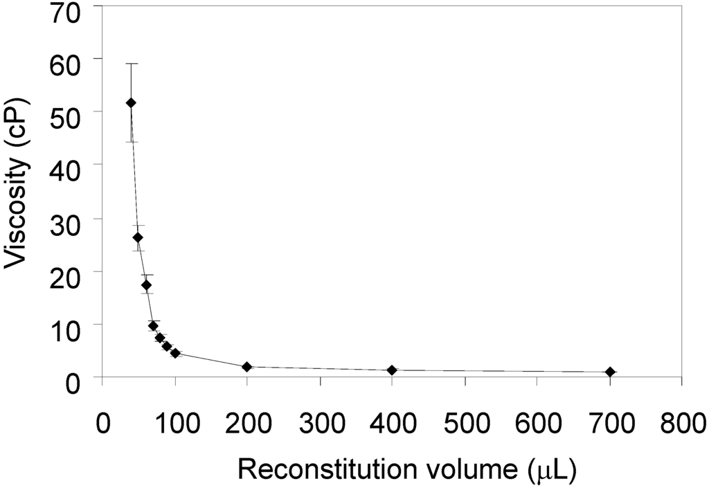 Chromatography 01 00055 g004 1024