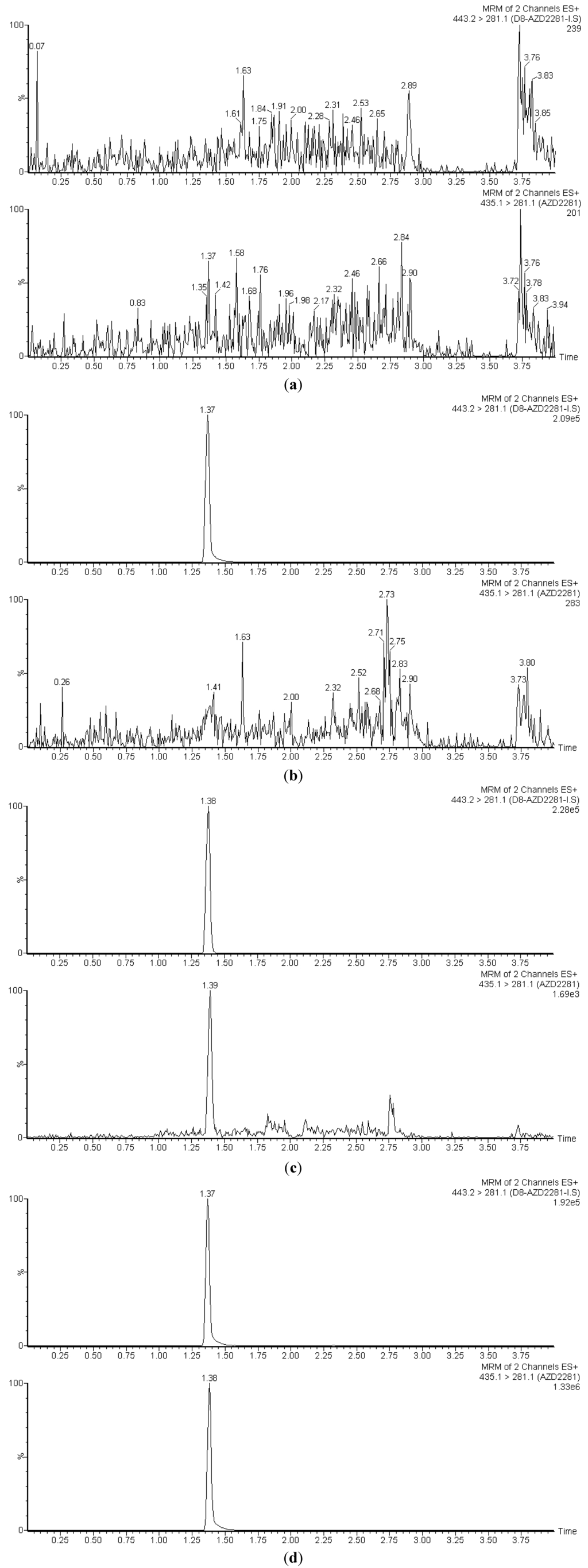Chromatography 01 00082 g002 1024