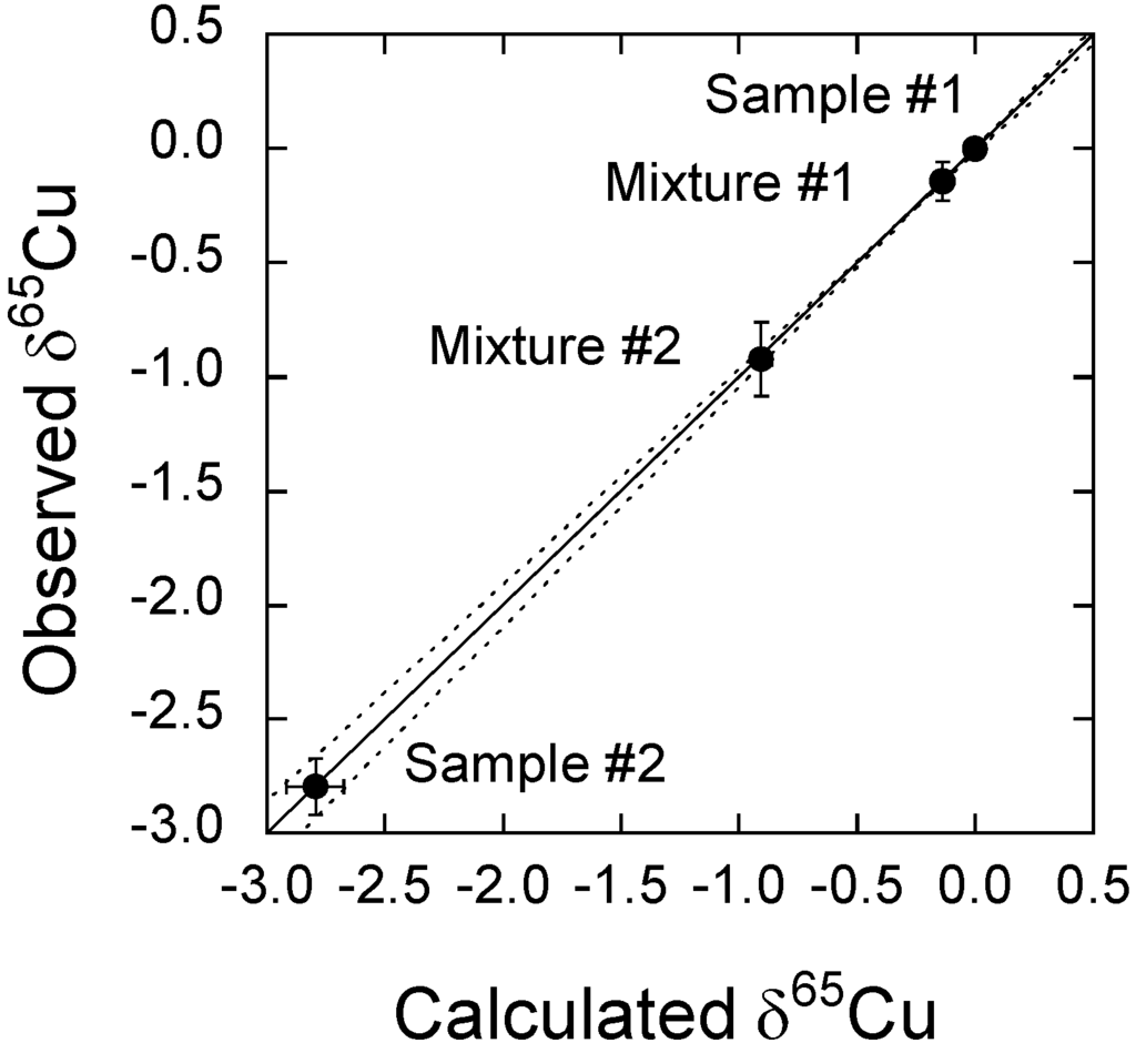 Chromatography 01 00096 g004 1024
