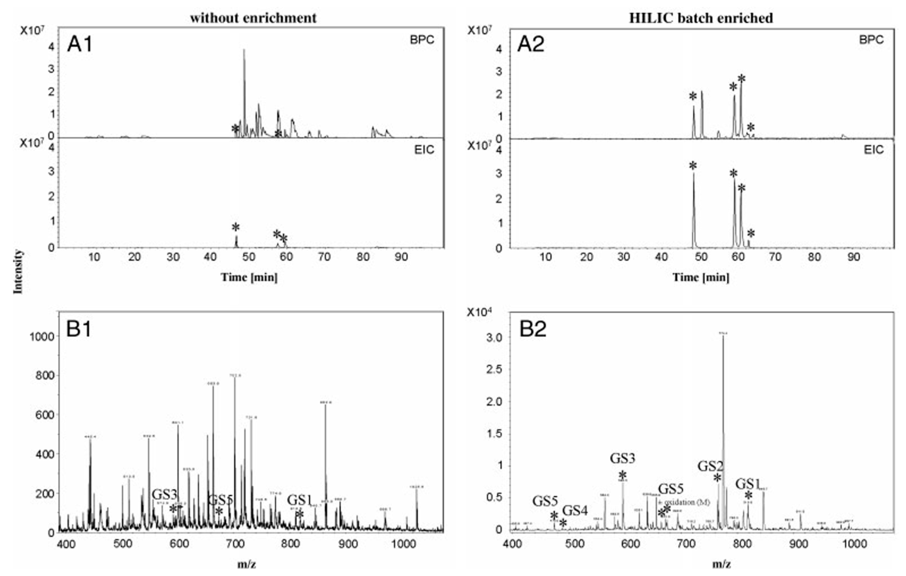 Chromatography 02 00020 g007
