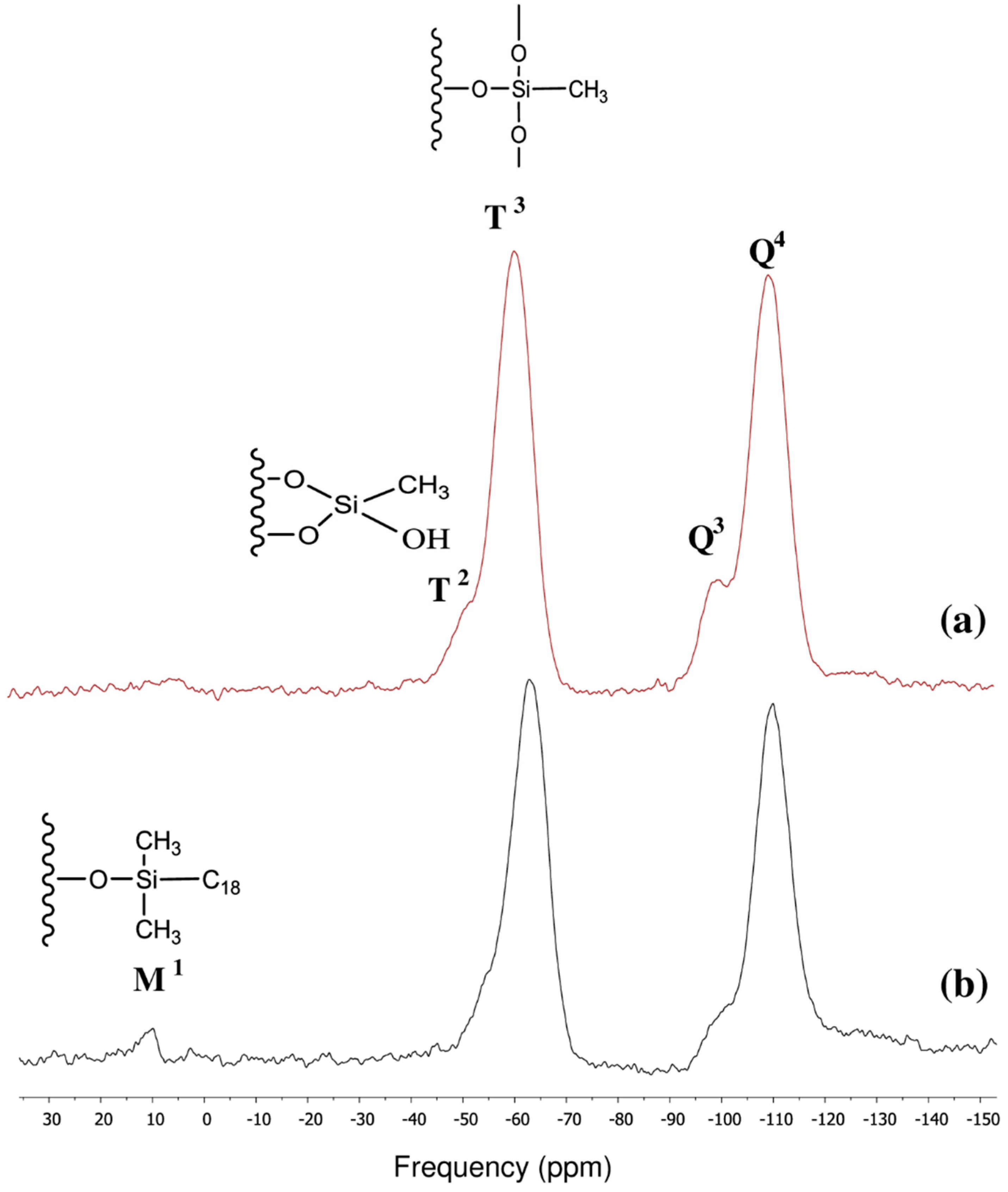 Chromatography 02 00141 g004