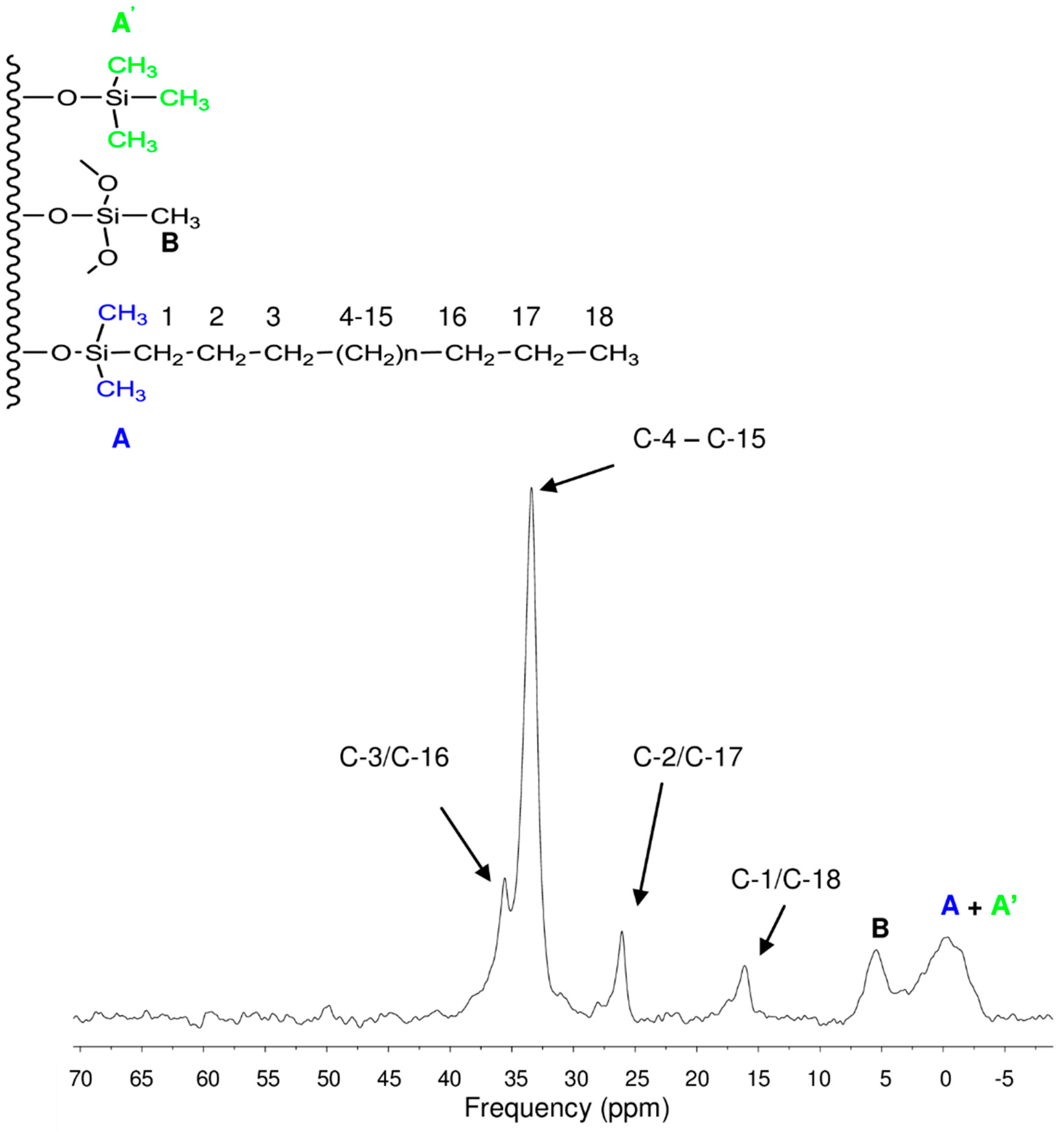 Chromatography 02 00141 g005