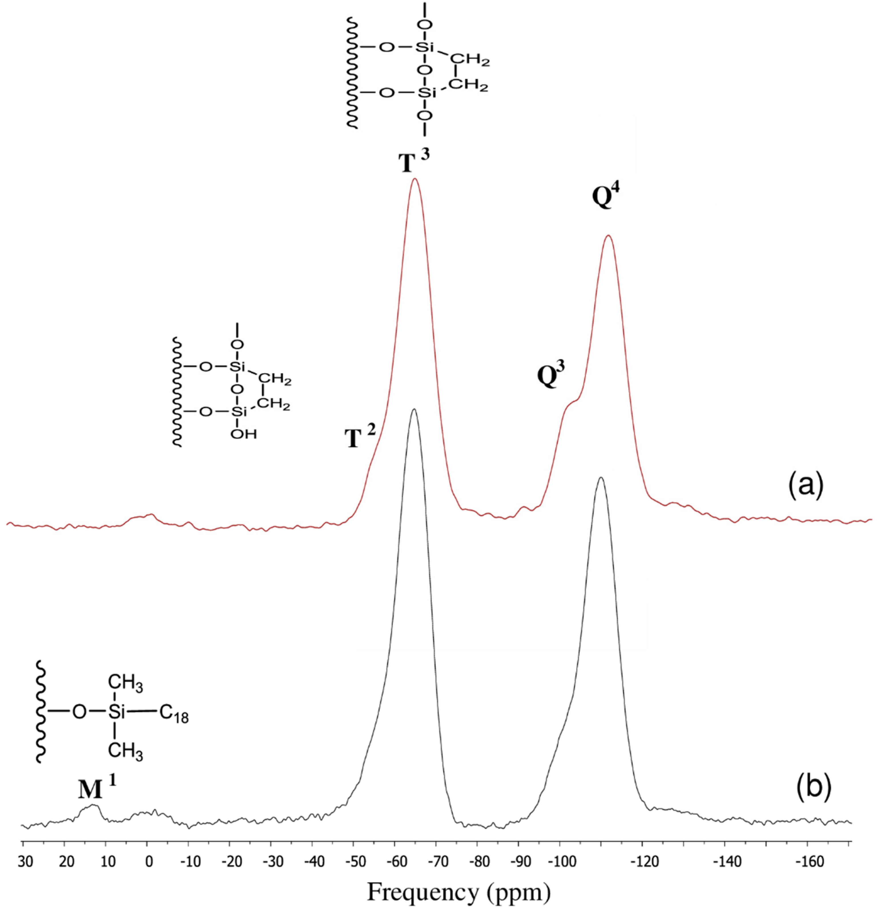 Chromatography 02 00141 g006