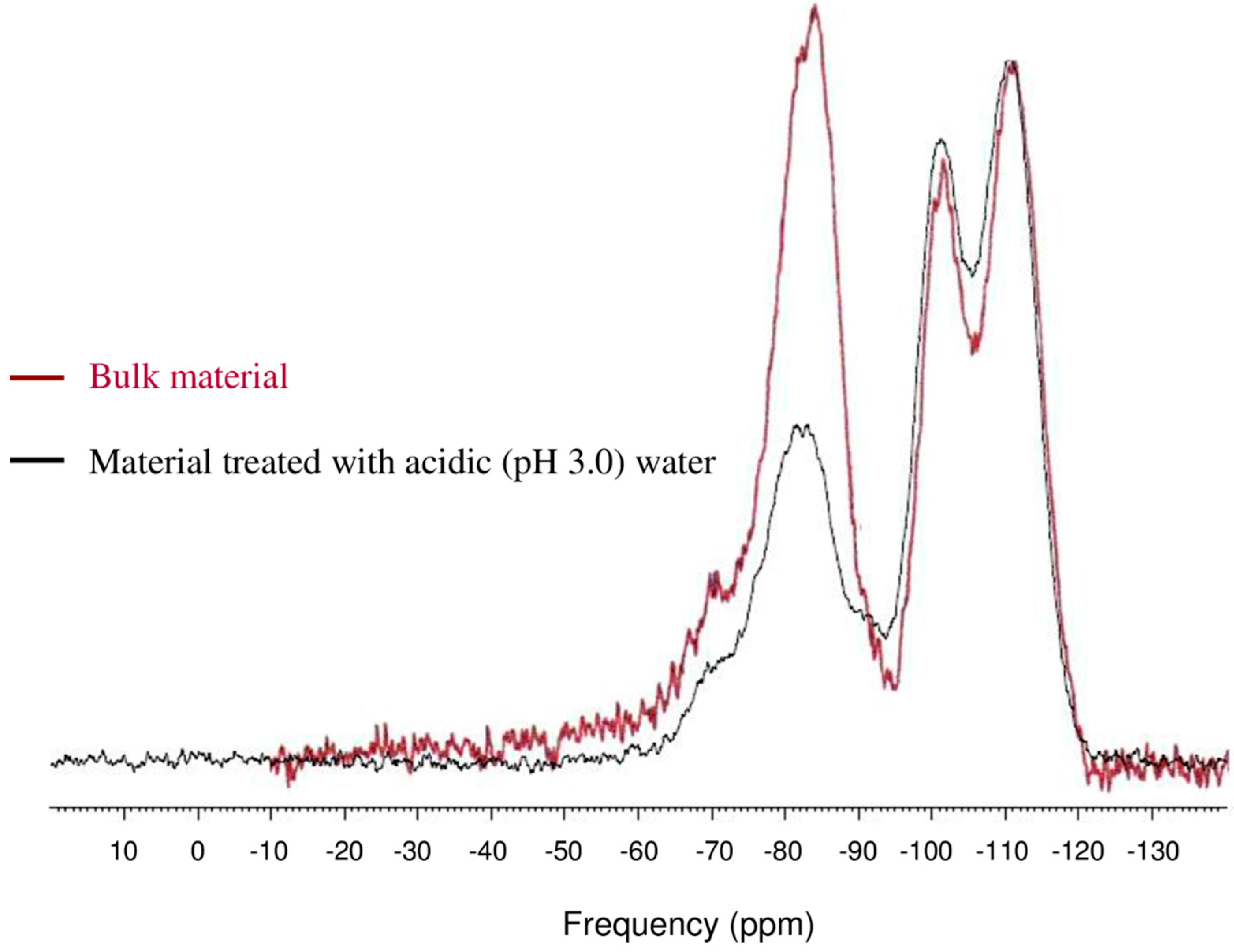 Chromatography 02 00141 g007
