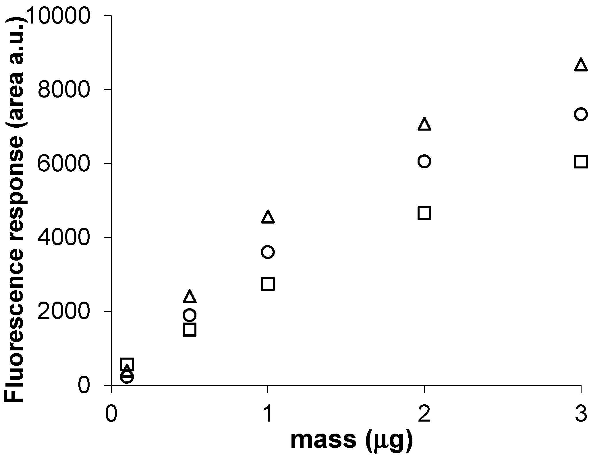 Chromatography 02 00167 g002