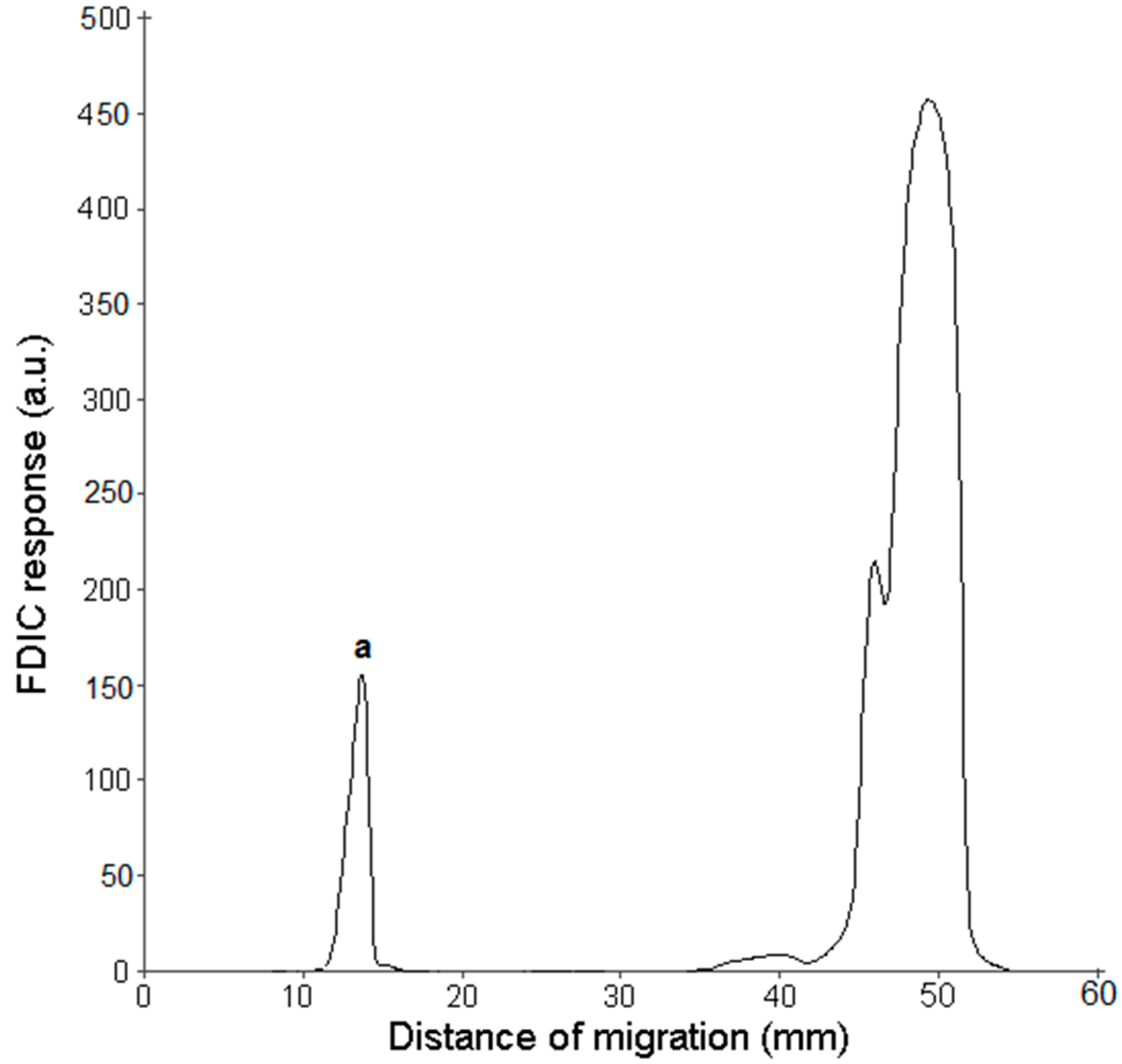 Chromatography 02 00167 g004