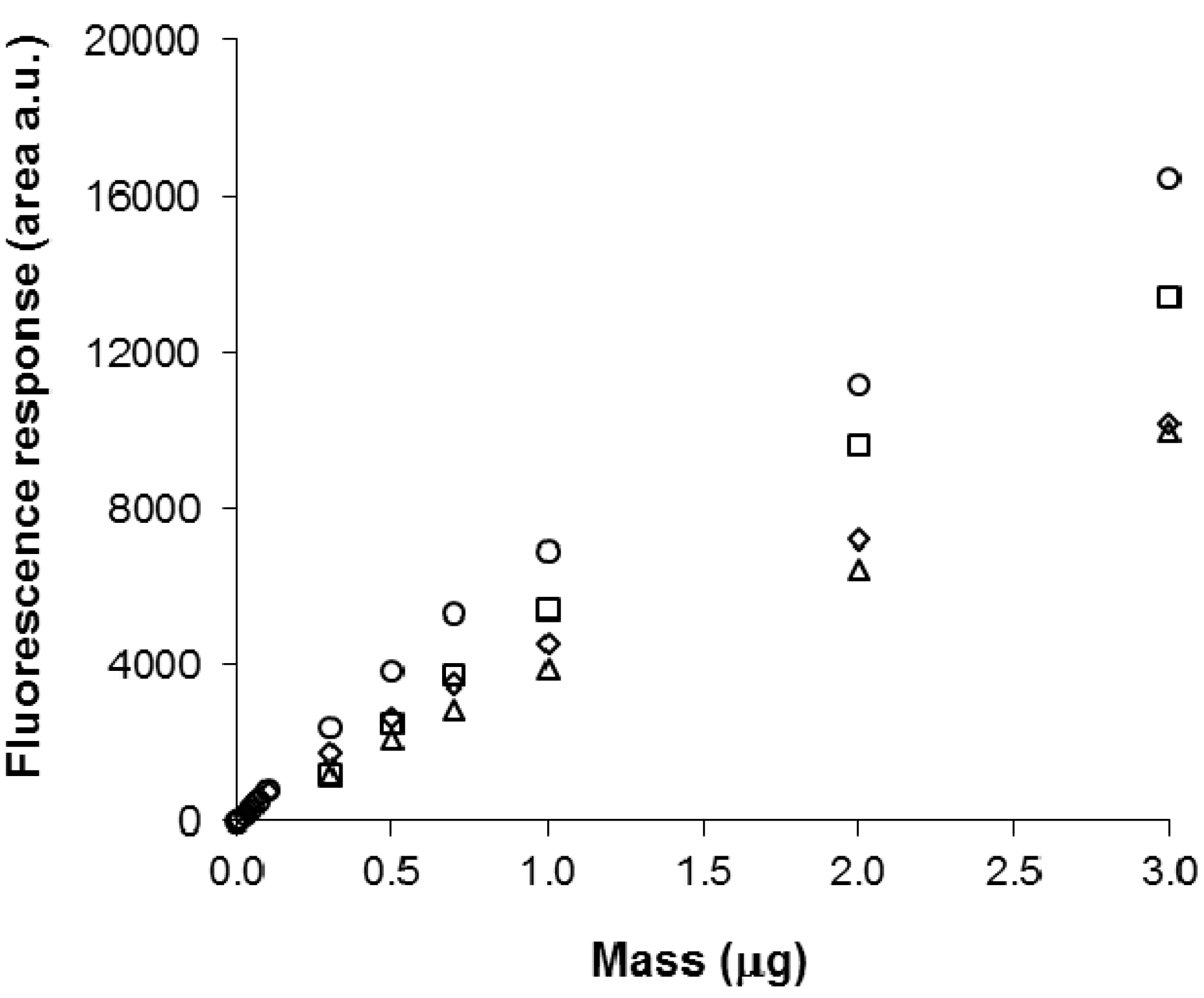 Chromatography 02 00167 g005