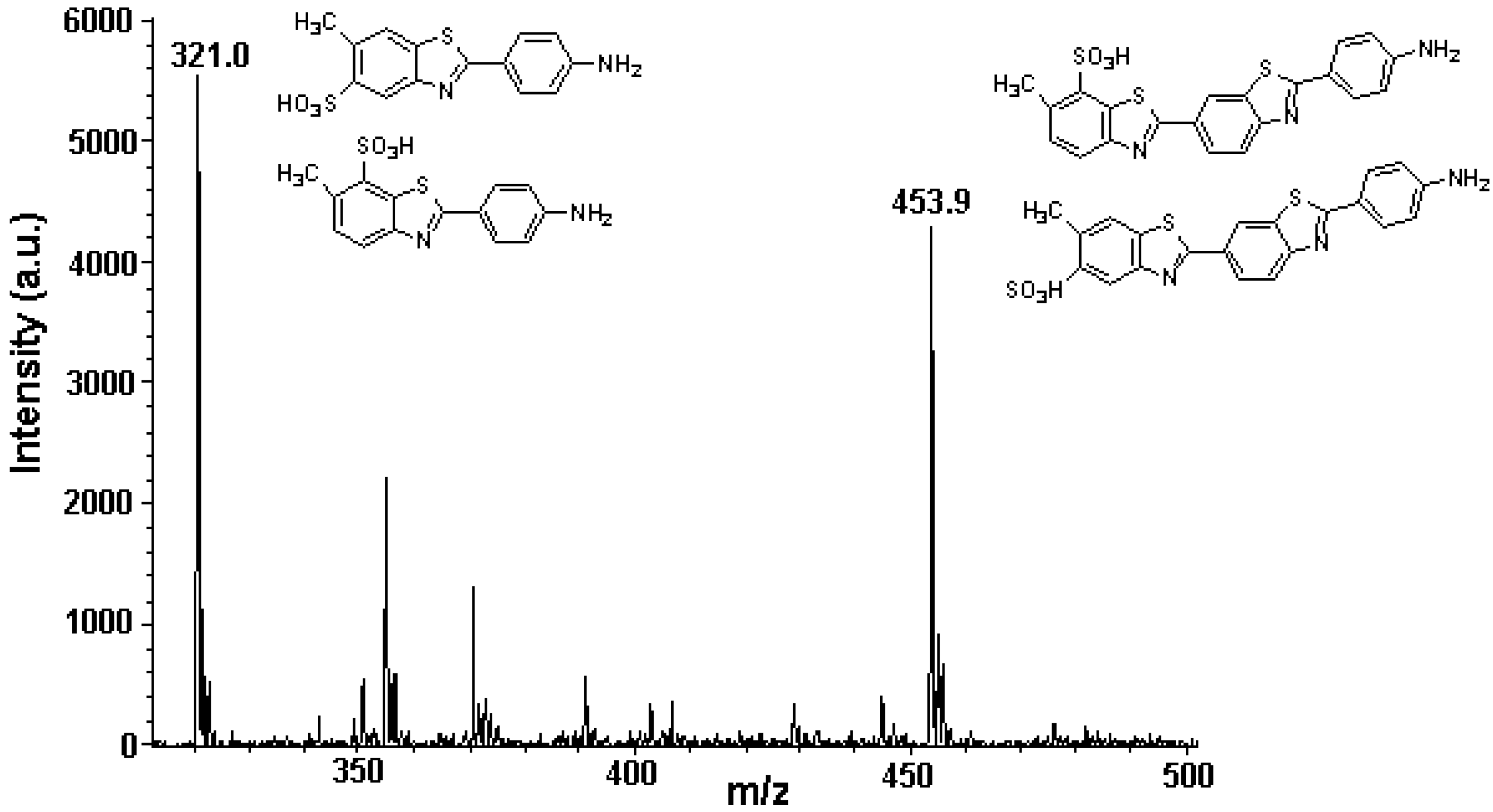 Chromatography 02 00167 g006