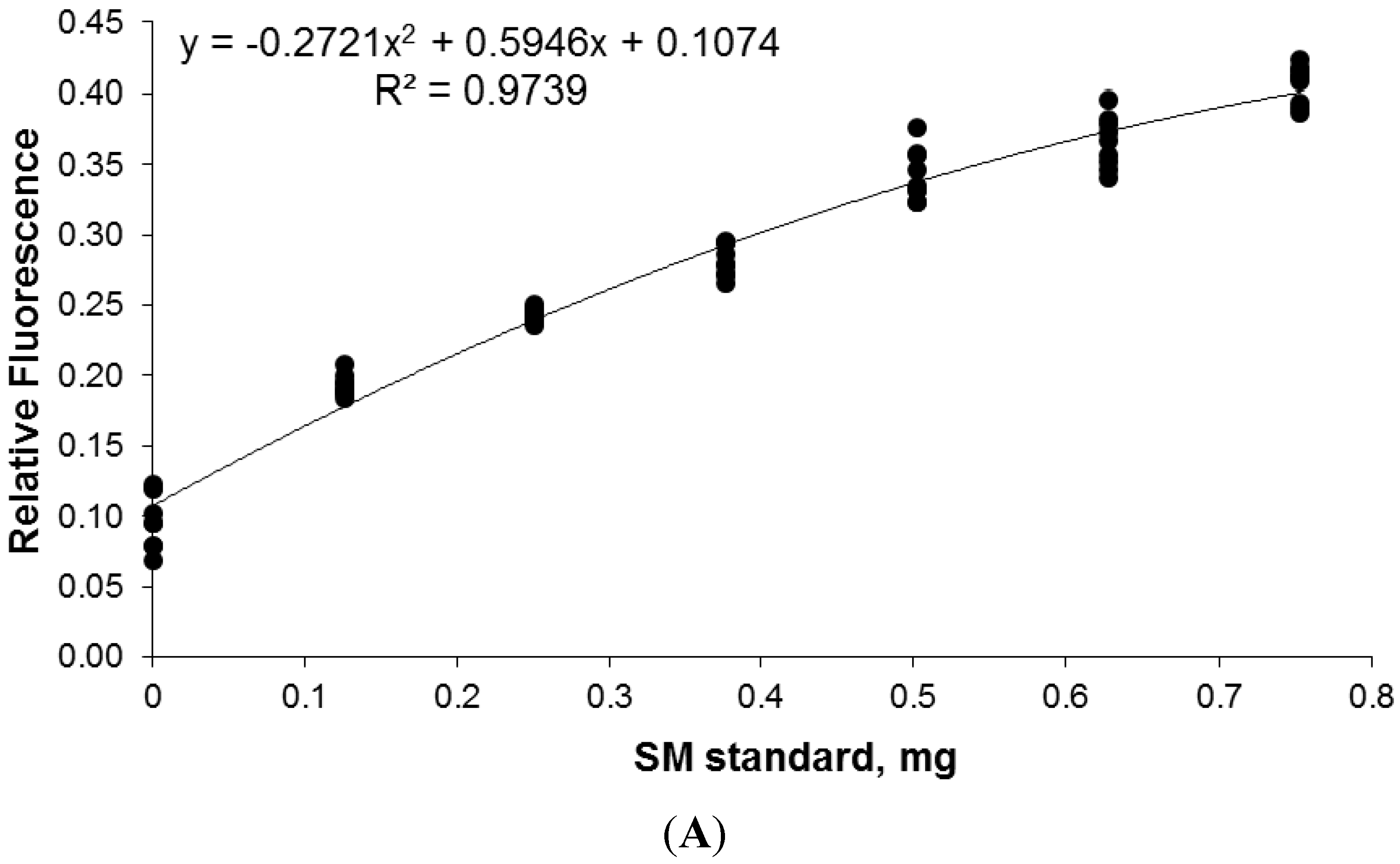 Chromatography 02 00167 g012a