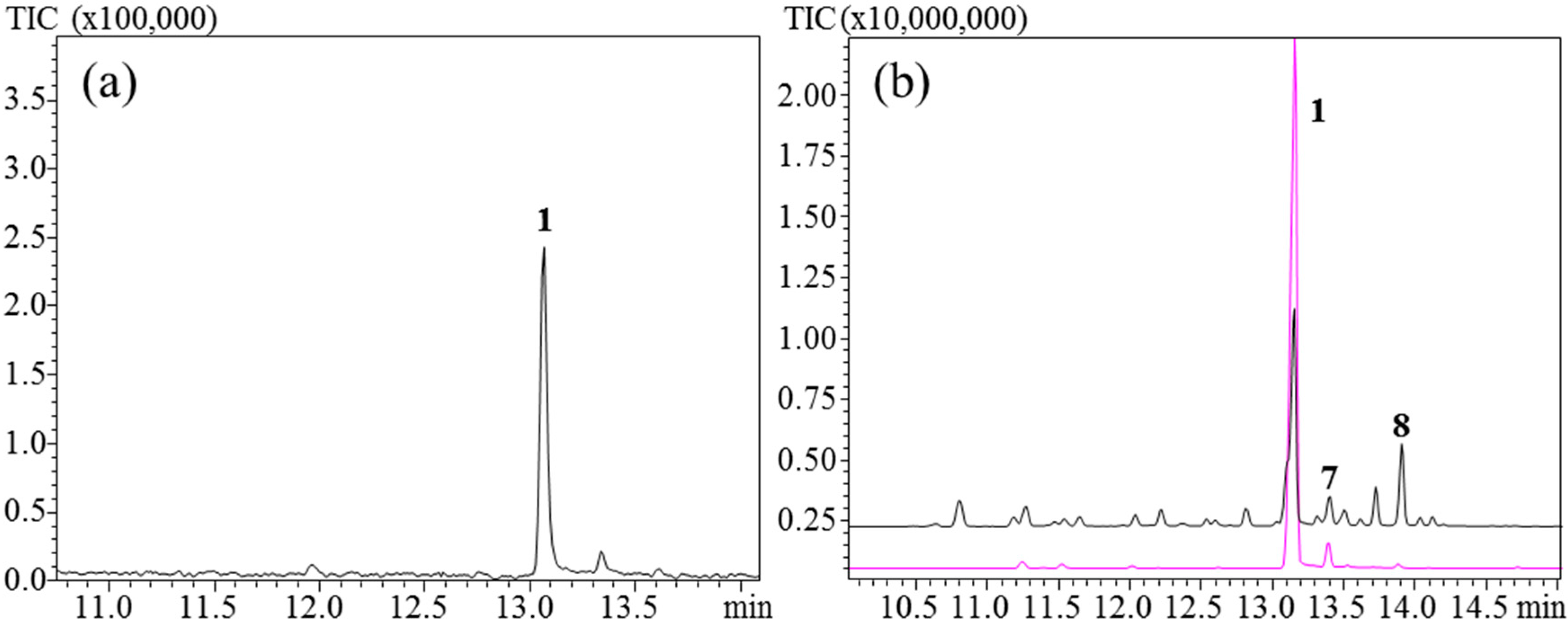 Chromatography Free FullText Optimization of Biochemical Screening