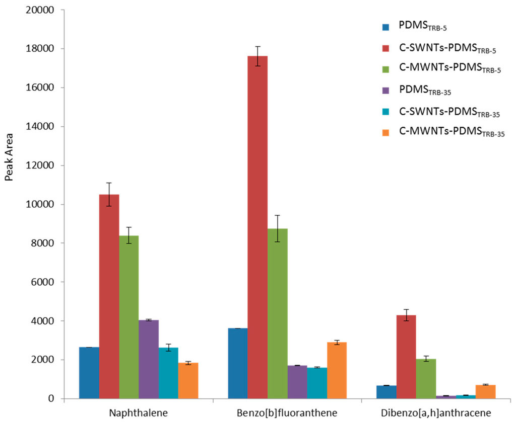 download handbook of prebiotics and probiotics ingredients health benefits