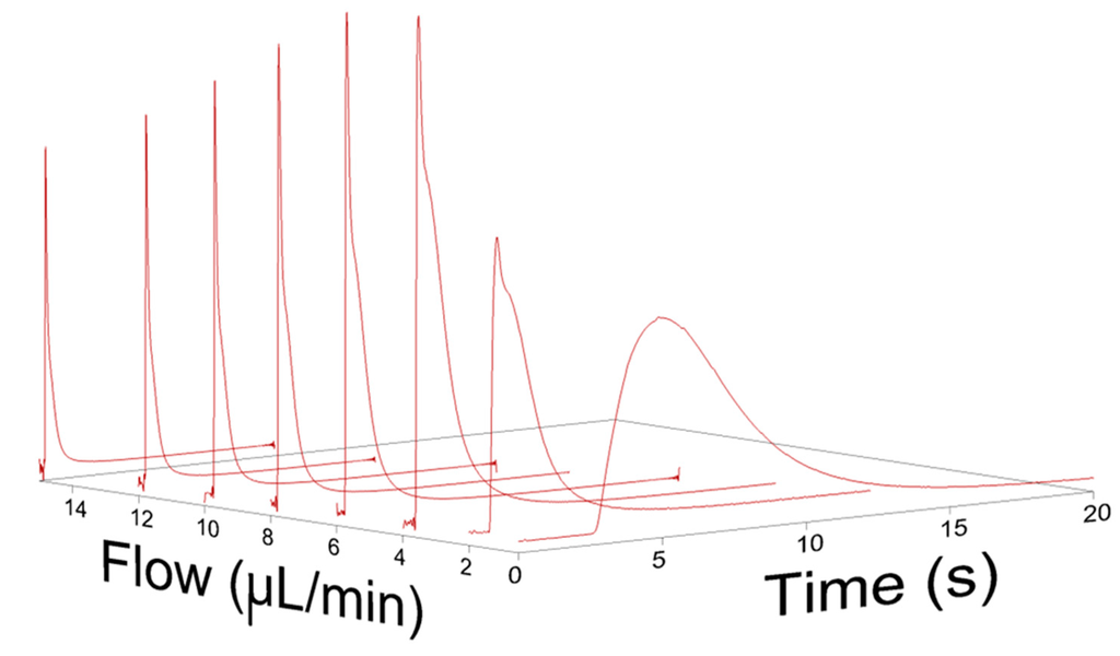 Chromatography 02 00669 g005 1024