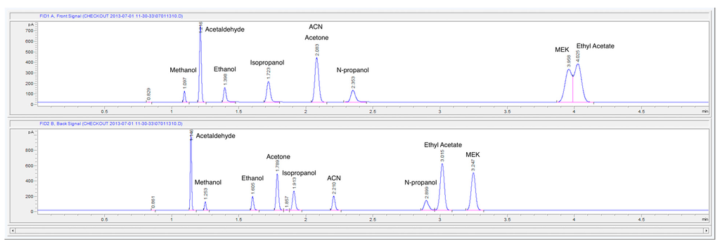 Chromatography 02 00691 g002 1024