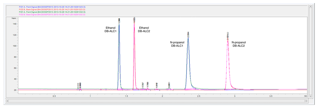 Chromatography 02 00691 g003 1024