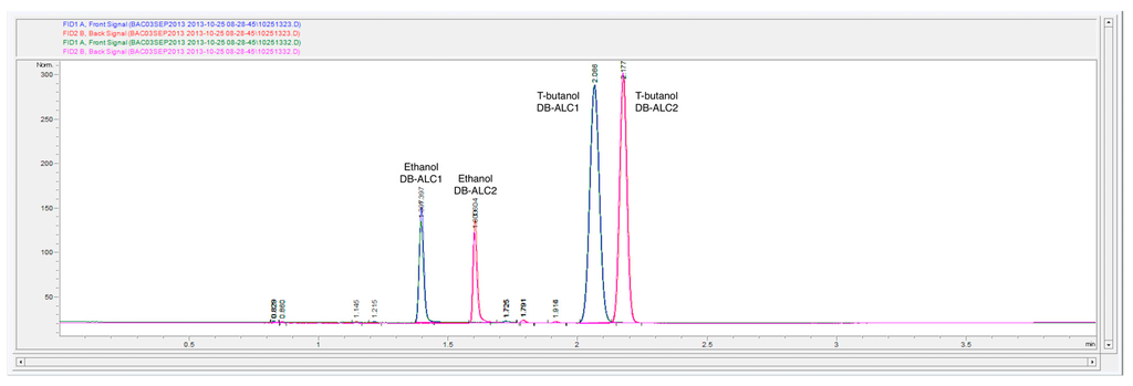 Chromatography 02 00691 g004 1024