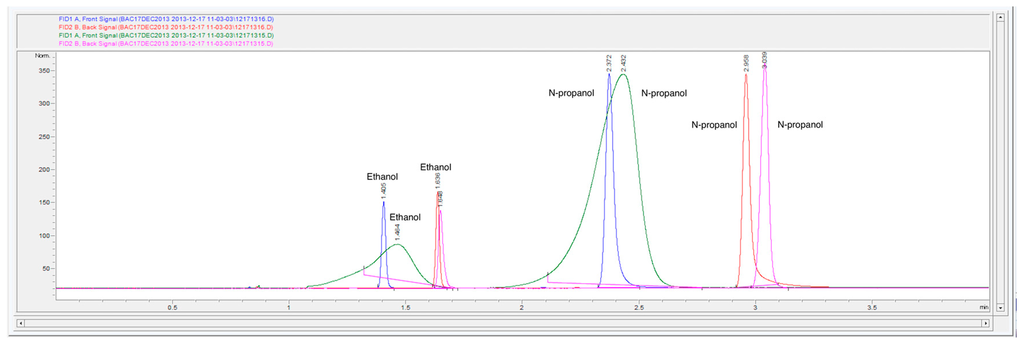 Chromatography 02 00691 g007 1024
